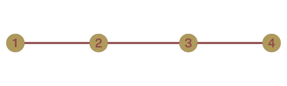 image de processus en 4 points principaux